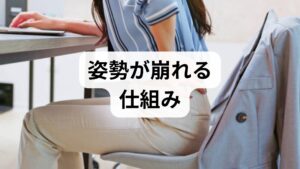 姿勢の崩れは筋力のアンバランス・柔軟性低下・長時間の同一姿勢・呼吸パターンの乱れ・心理的緊張が複合して起きます。優先順位は（1）痛みや神経症状の有無確認、（2）日常の座り方と立ち方の修正、（3）筋力と柔軟性の両面からの介入、（4）生活習慣の見直しです。まずは簡単なセルフチェックで現状を可視化しましょう。